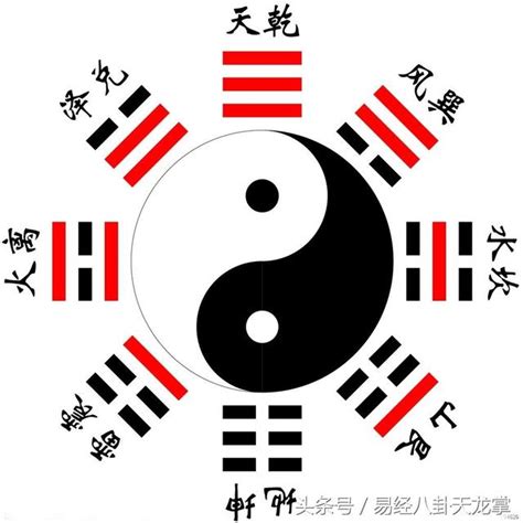 八卦陣口訣|易經八卦口訣